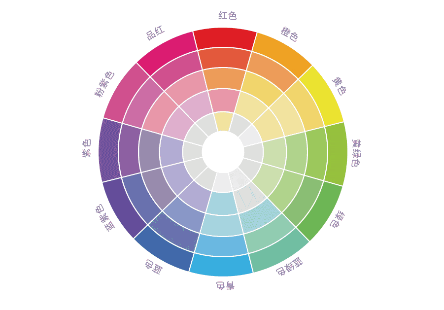 東莞logo設(shè)計(jì)淺析色彩的基本原理 東莞logo設(shè)計(jì)淺析色彩的基本原理