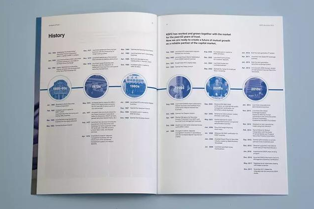 證券金融畫冊設(shè)計(jì)創(chuàng)意版式